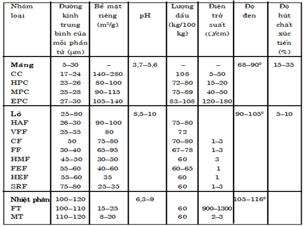 Bột độn than đen 