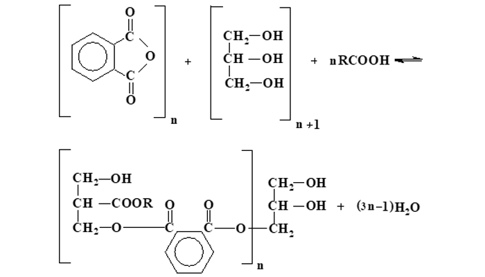 CÁC PHƯƠNG PHÁP TỔNG HỢP NHỰA ALKYD