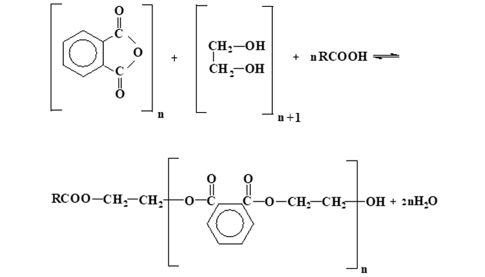 CÁC PHƯƠNG PHÁP TỔNG HỢP NHỰA ALKYD