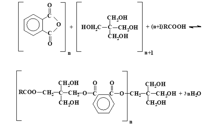 CÁC PHƯƠNG PHÁP TỔNG HỢP NHỰA ALKYD