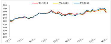 dien bien gia cao su