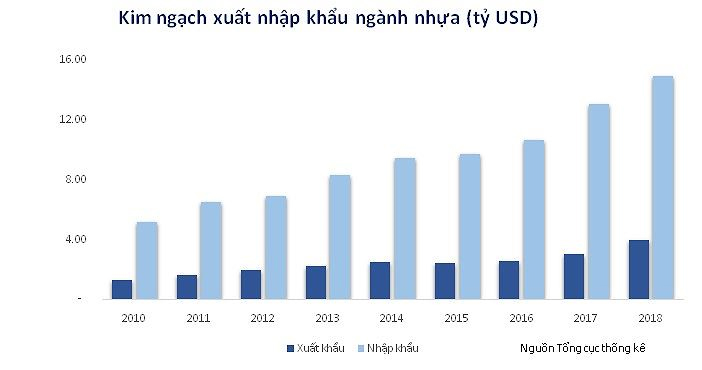 kim ngach xuat khau nhua
