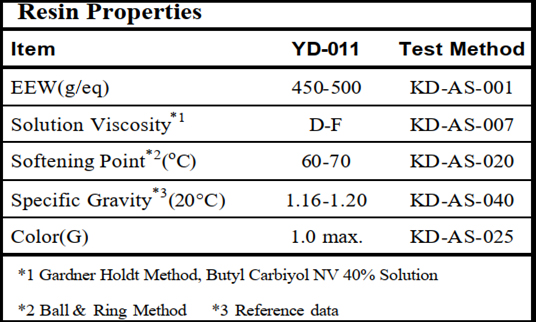 Thông số kỹ thuật Yd011x75