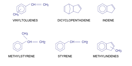 thành phần của nhựa hydrocarbon C9
