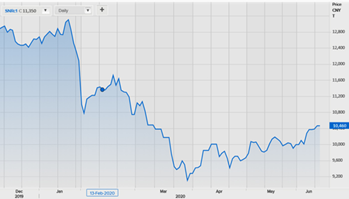 Gía cao su thiên nhiên 